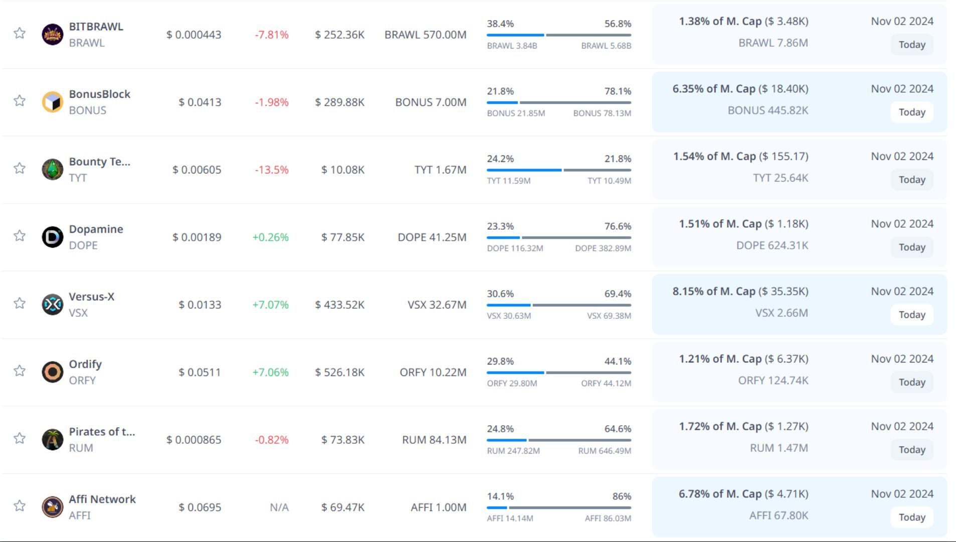 token unlock hôm nay 02 11 2024 4