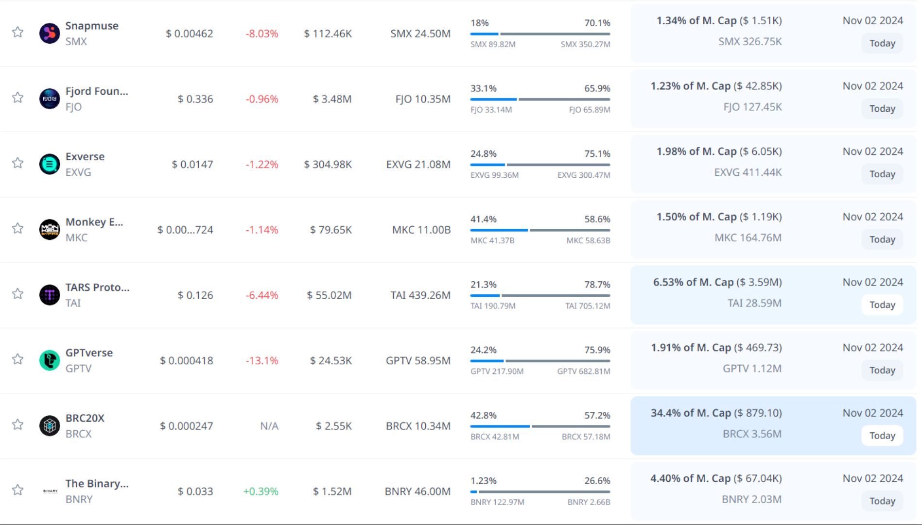 token unlock hôm nay 02 11 2024 5