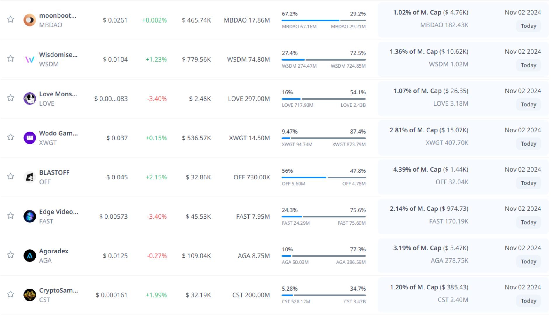 token unlock hôm nay 02 11 2024 6