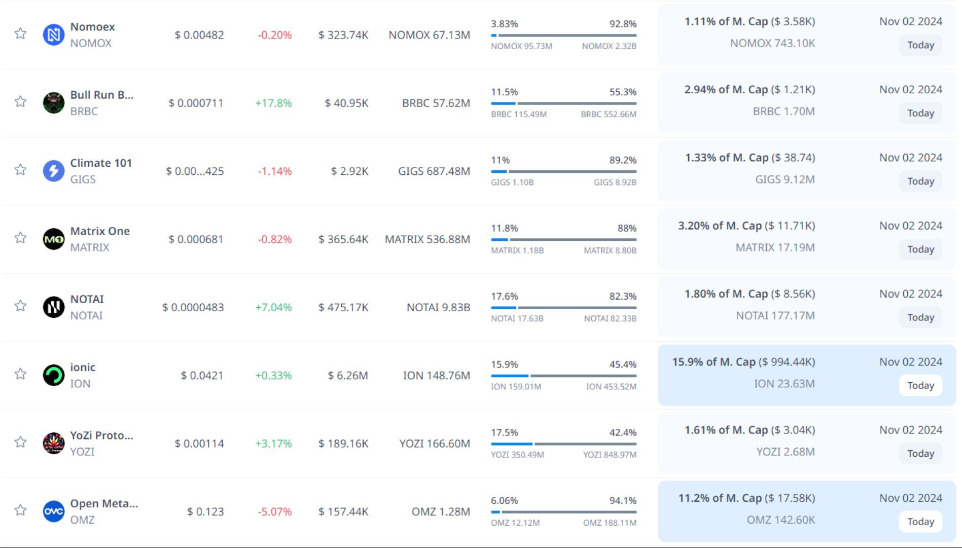 token unlock hôm nay 02 11 2024 8