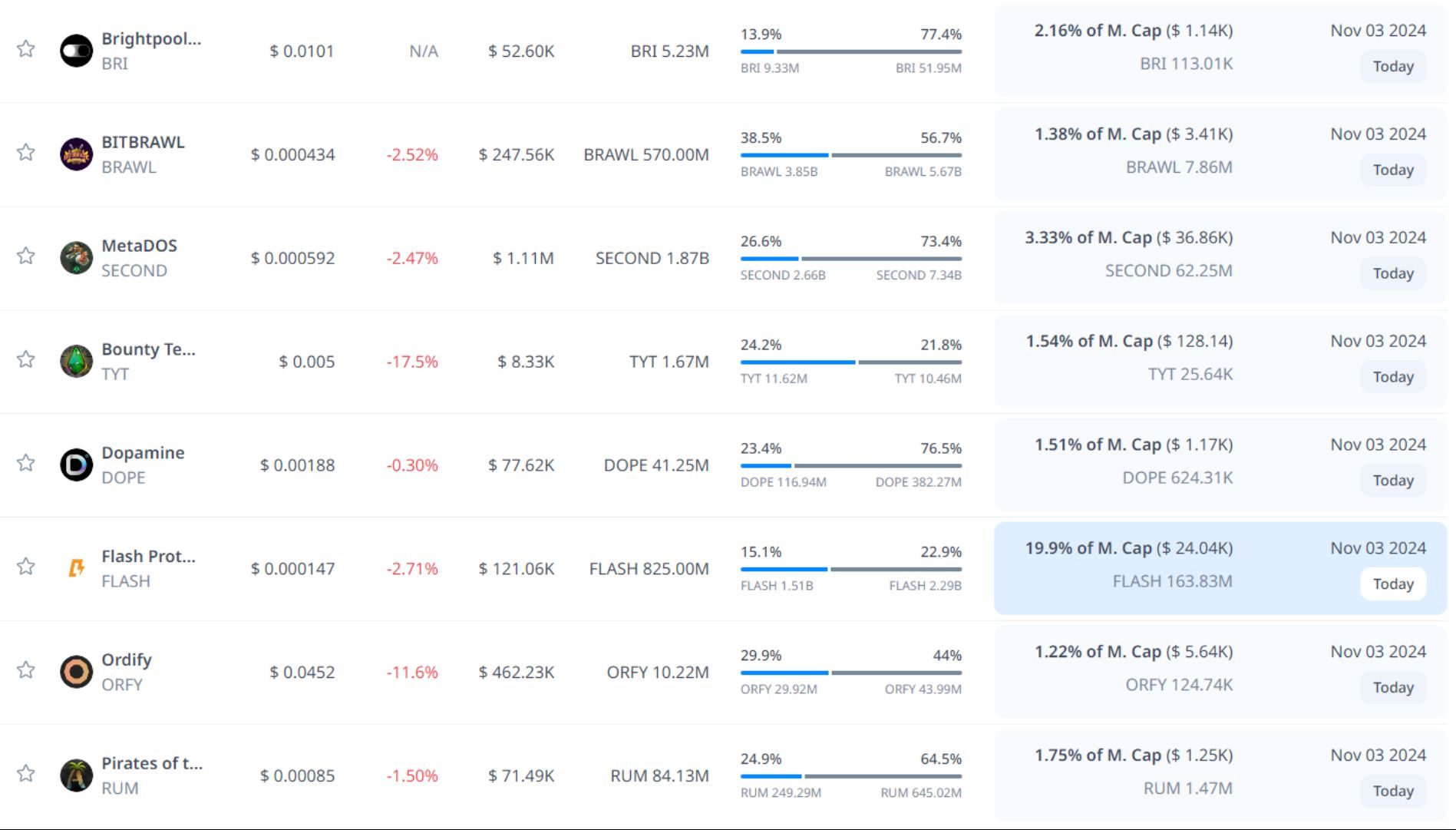 token unlock hôm nay 03 11 2024 4