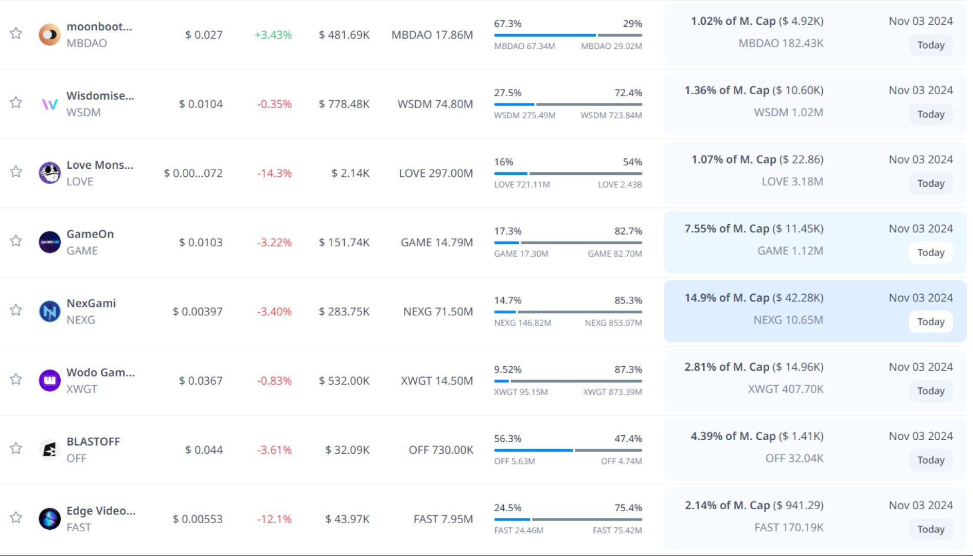 token unlock hôm nay 03 11 2024 6