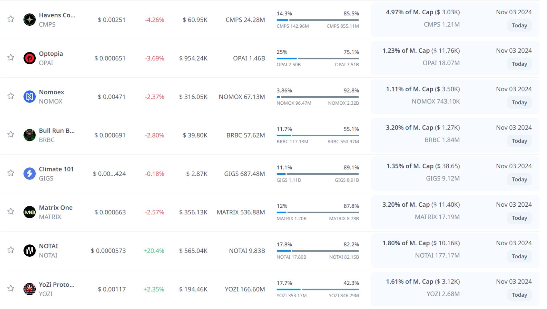 token unlock hôm nay 03 11 2024 8