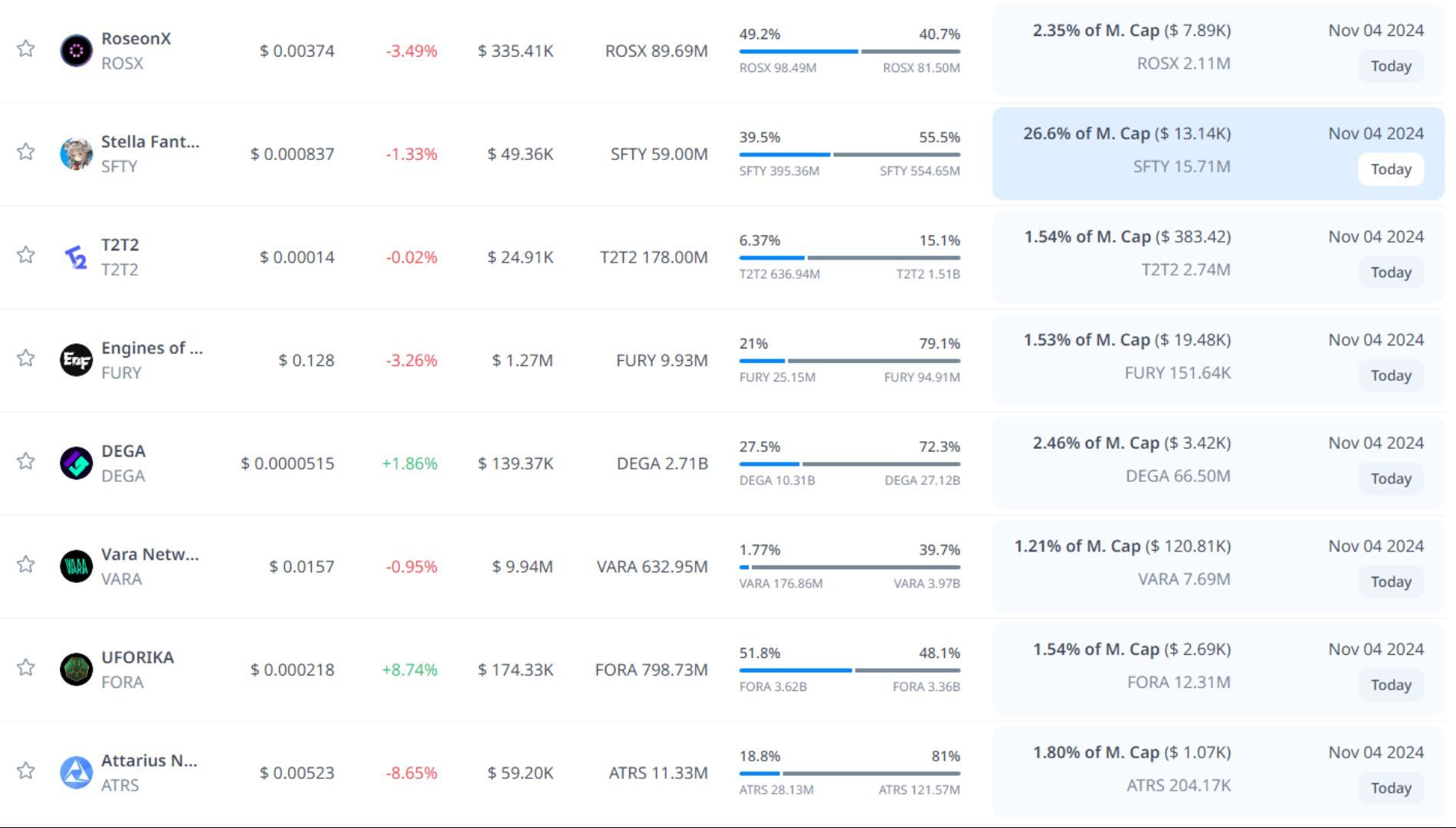 token unlock hôm nay 04 11 2024 3