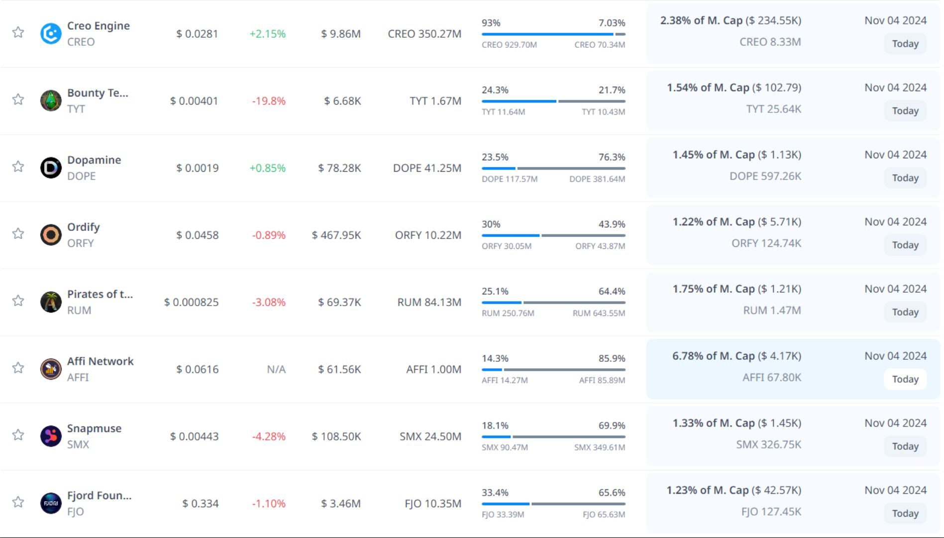 token unlock hôm nay 04 11 2024 5