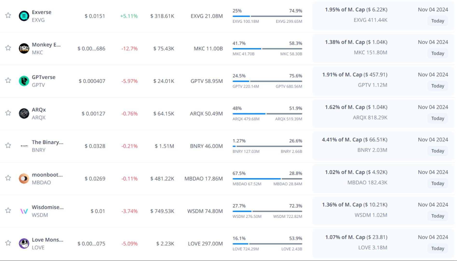 token unlock hôm nay 04 11 2024 6
