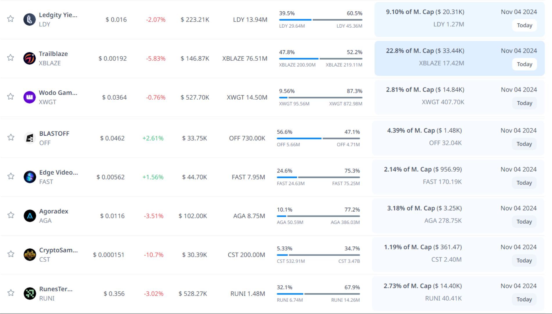 token unlock hôm nay 04 11 2024 7