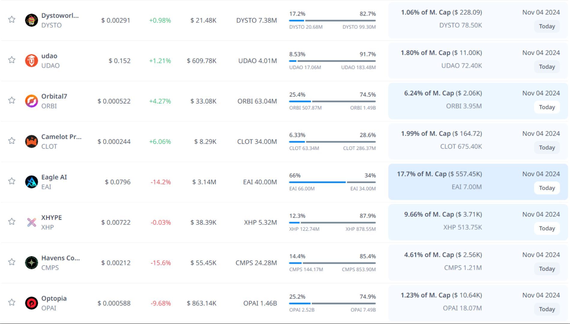token unlock hôm nay 04 11 2024 8
