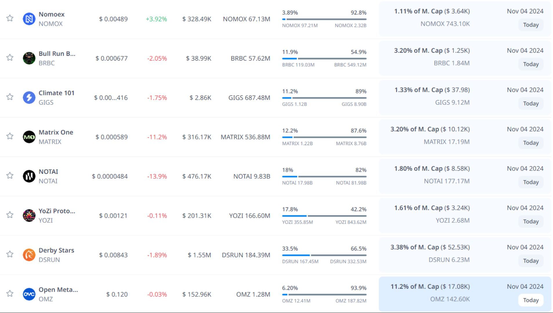 token unlock hôm nay 04 11 2024 9