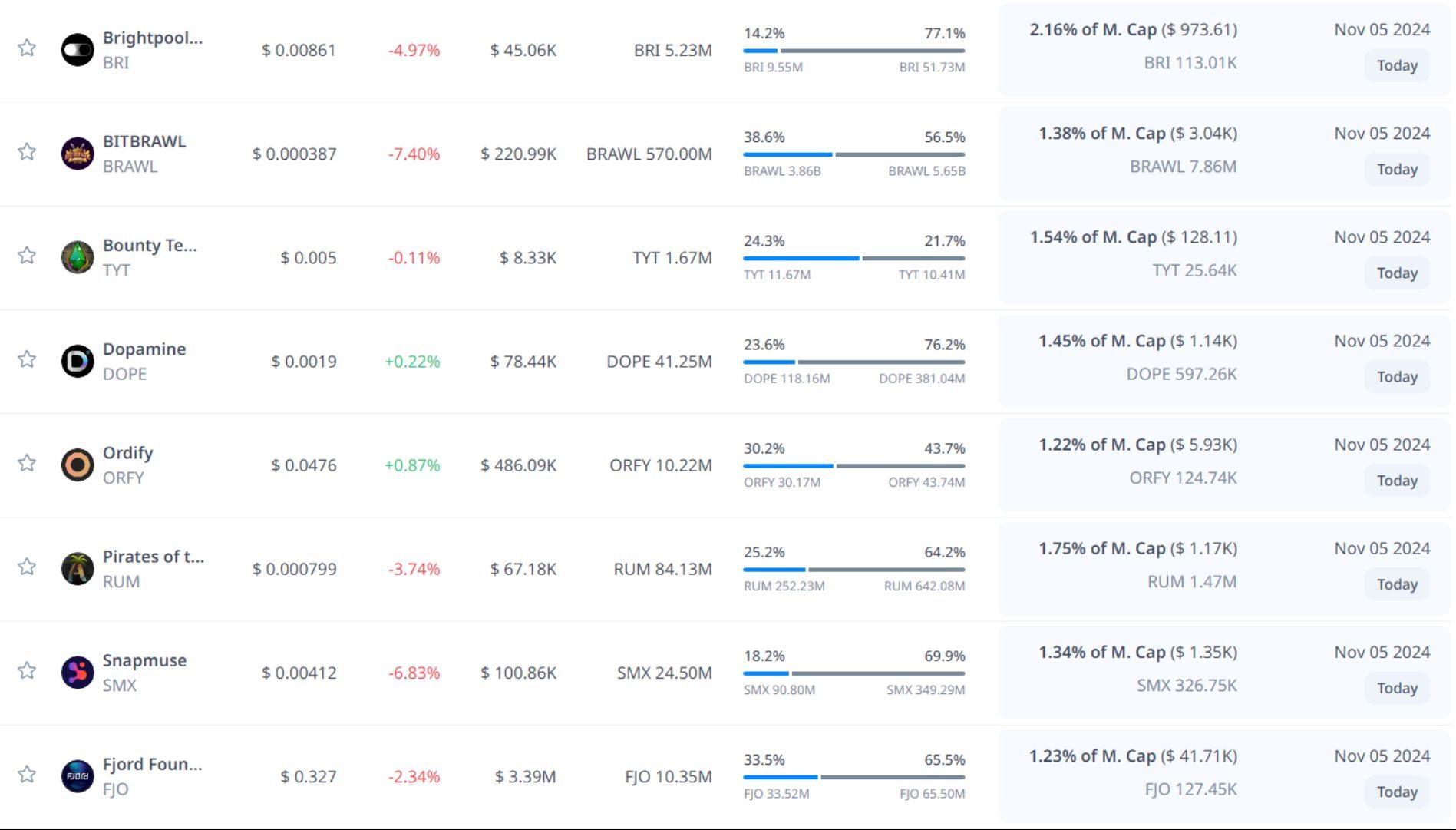 token unlock hôm nay 05 11 2024 4