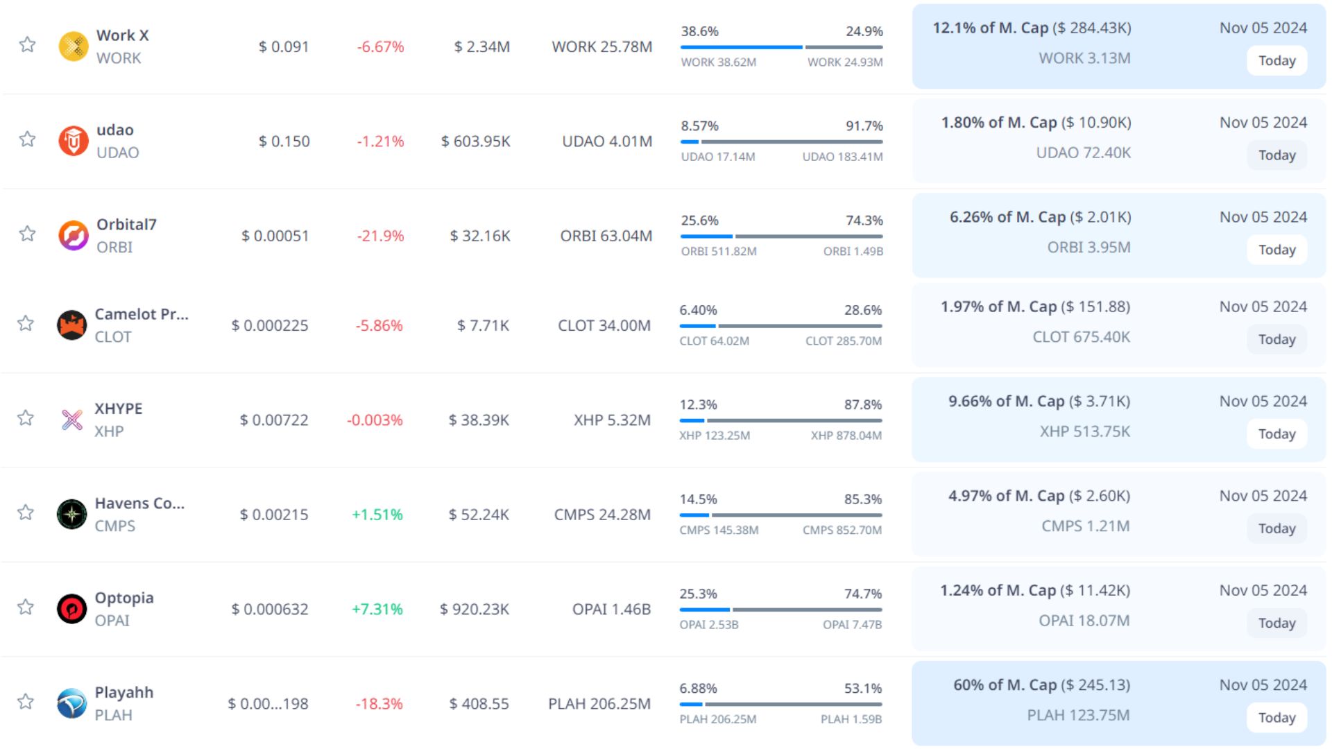 token unlock hôm nay 05 11 2024 7