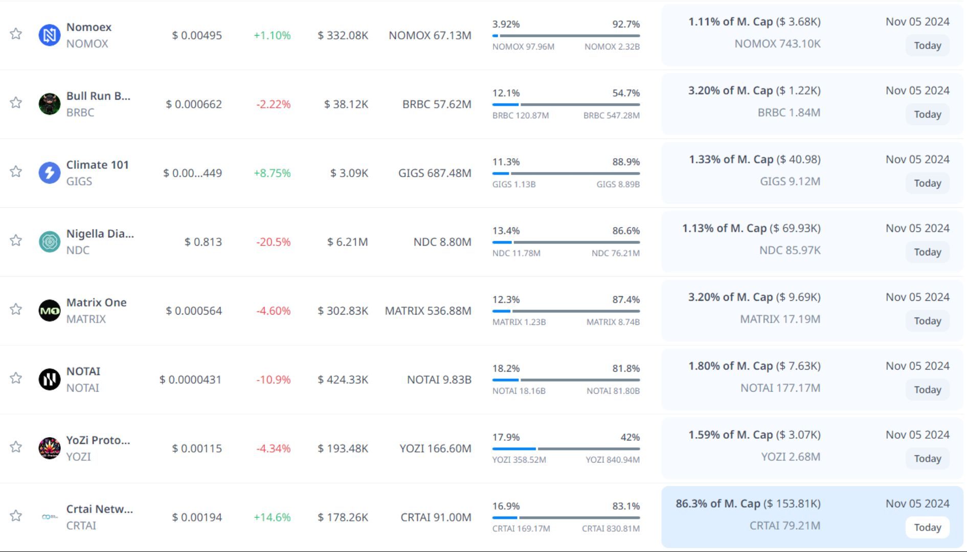 token unlock hôm nay 05 11 2024 8