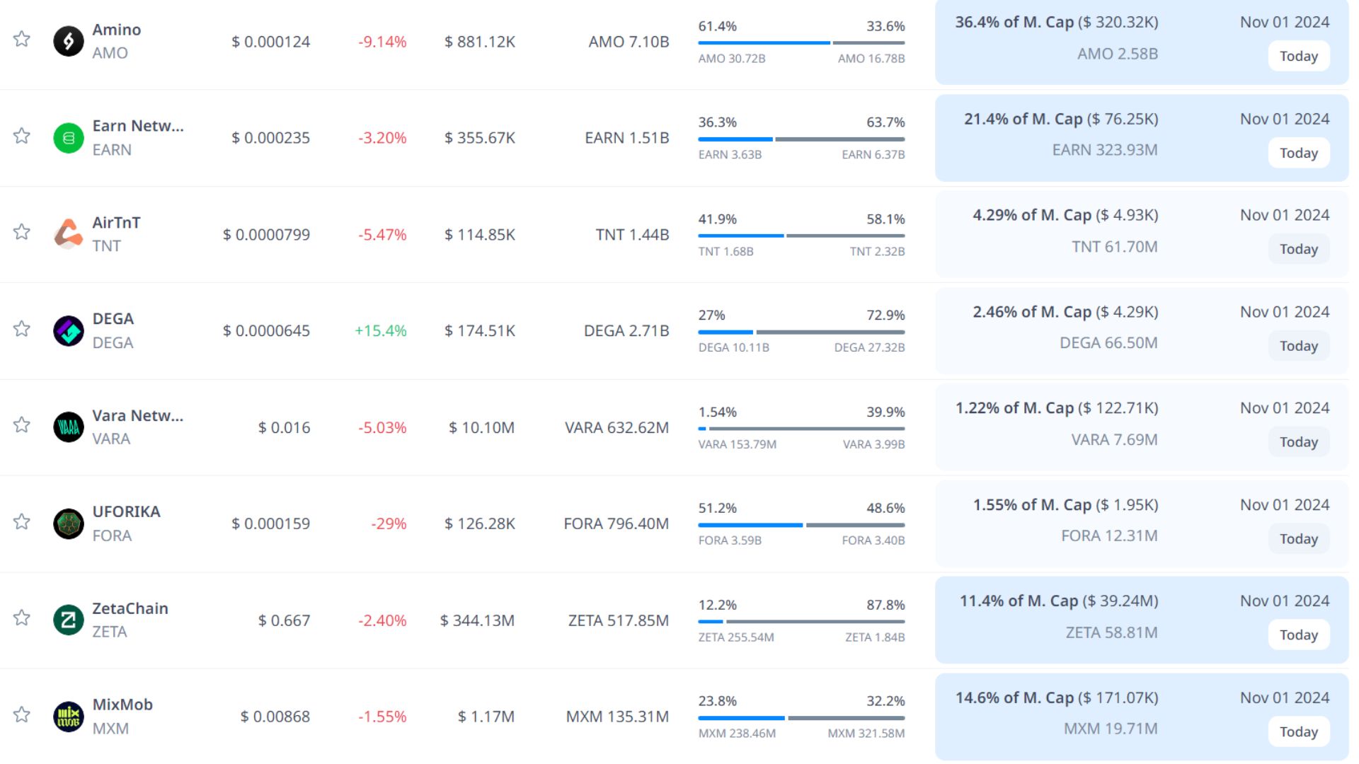 token unlock hôm nay 1 11 2024 3
