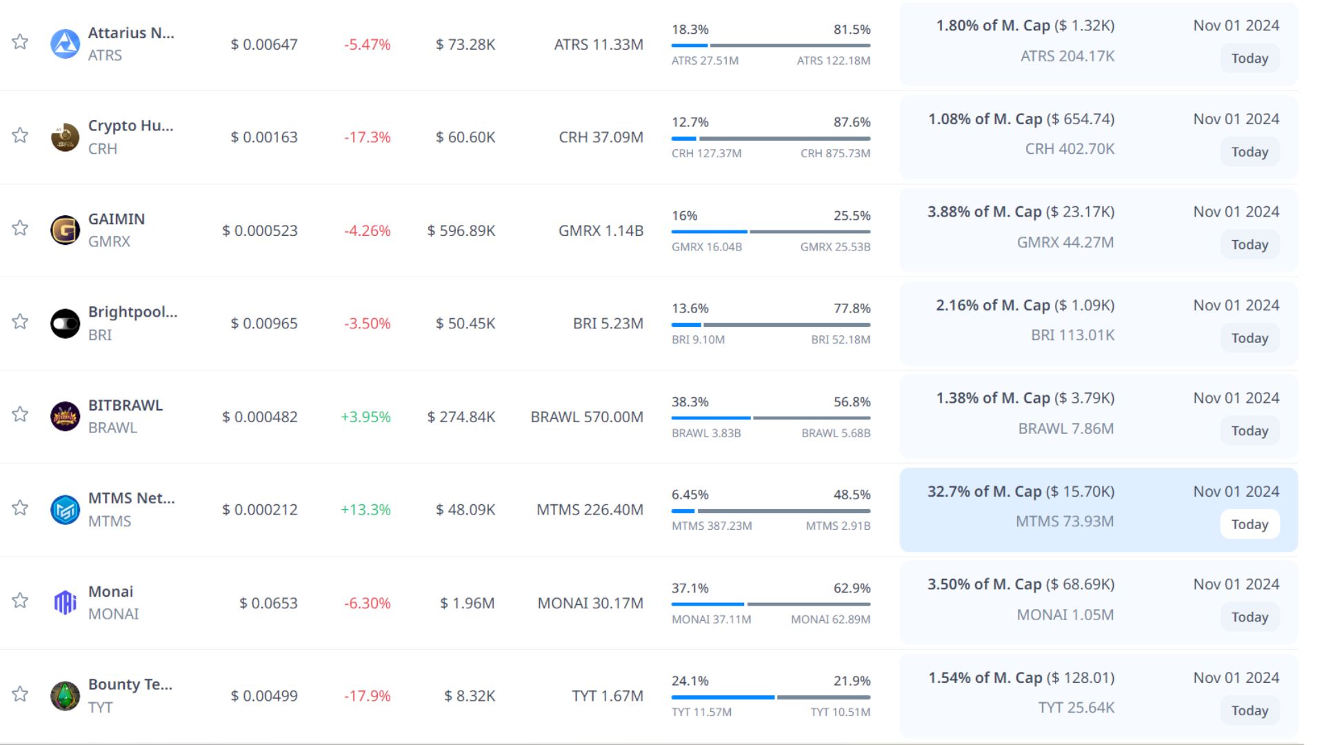 token unlock hôm nay 1 11 2024 4