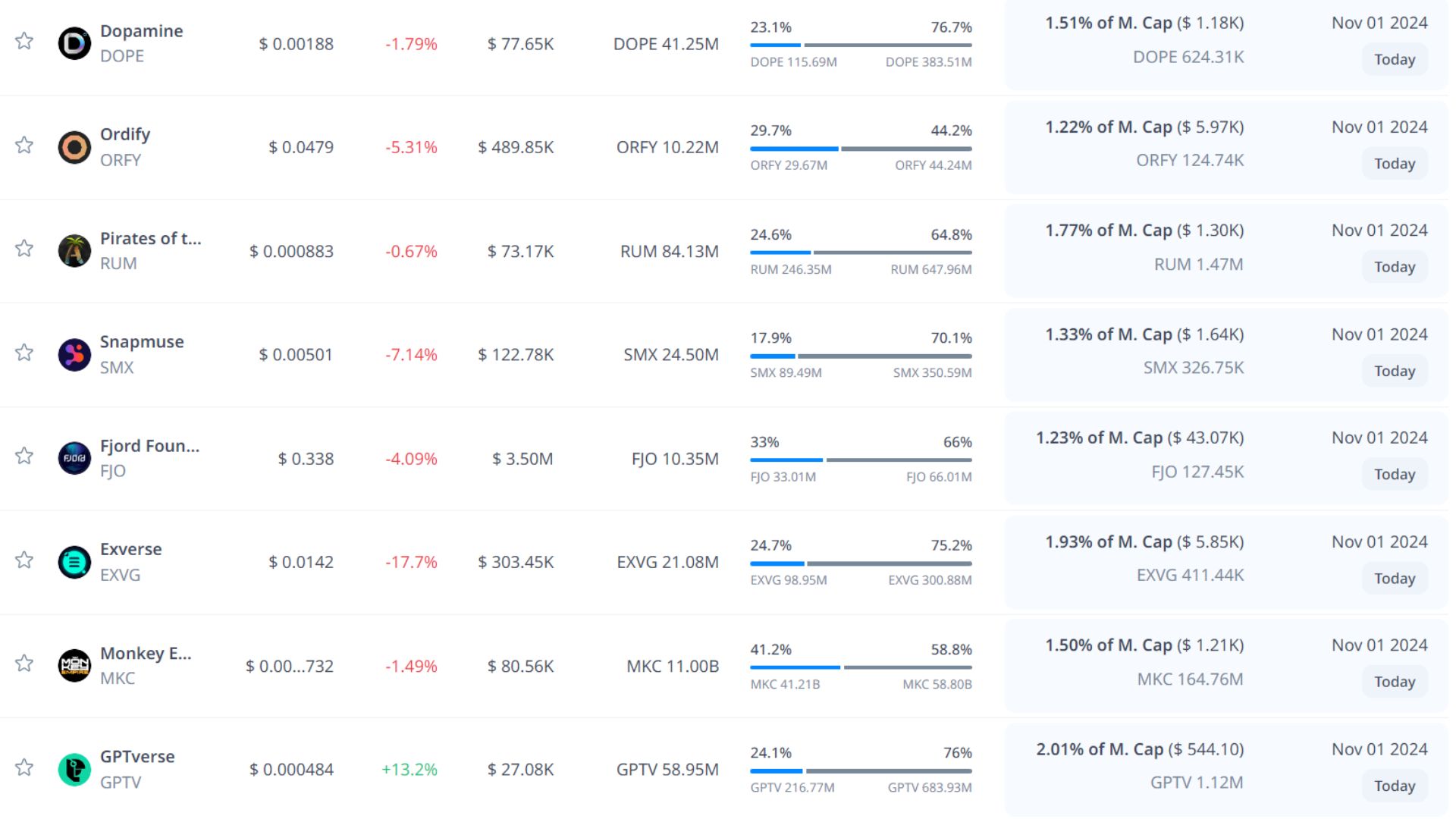 token unlock hôm nay 1 11 2024 5