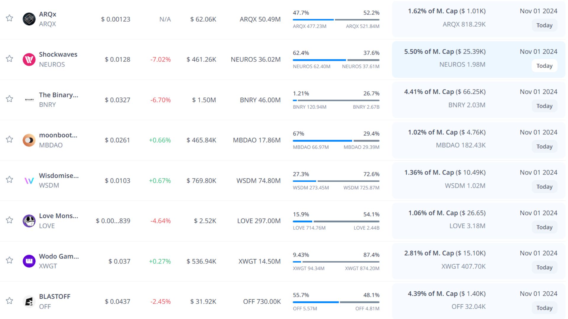 token unlock hôm nay 1 11 2024 6