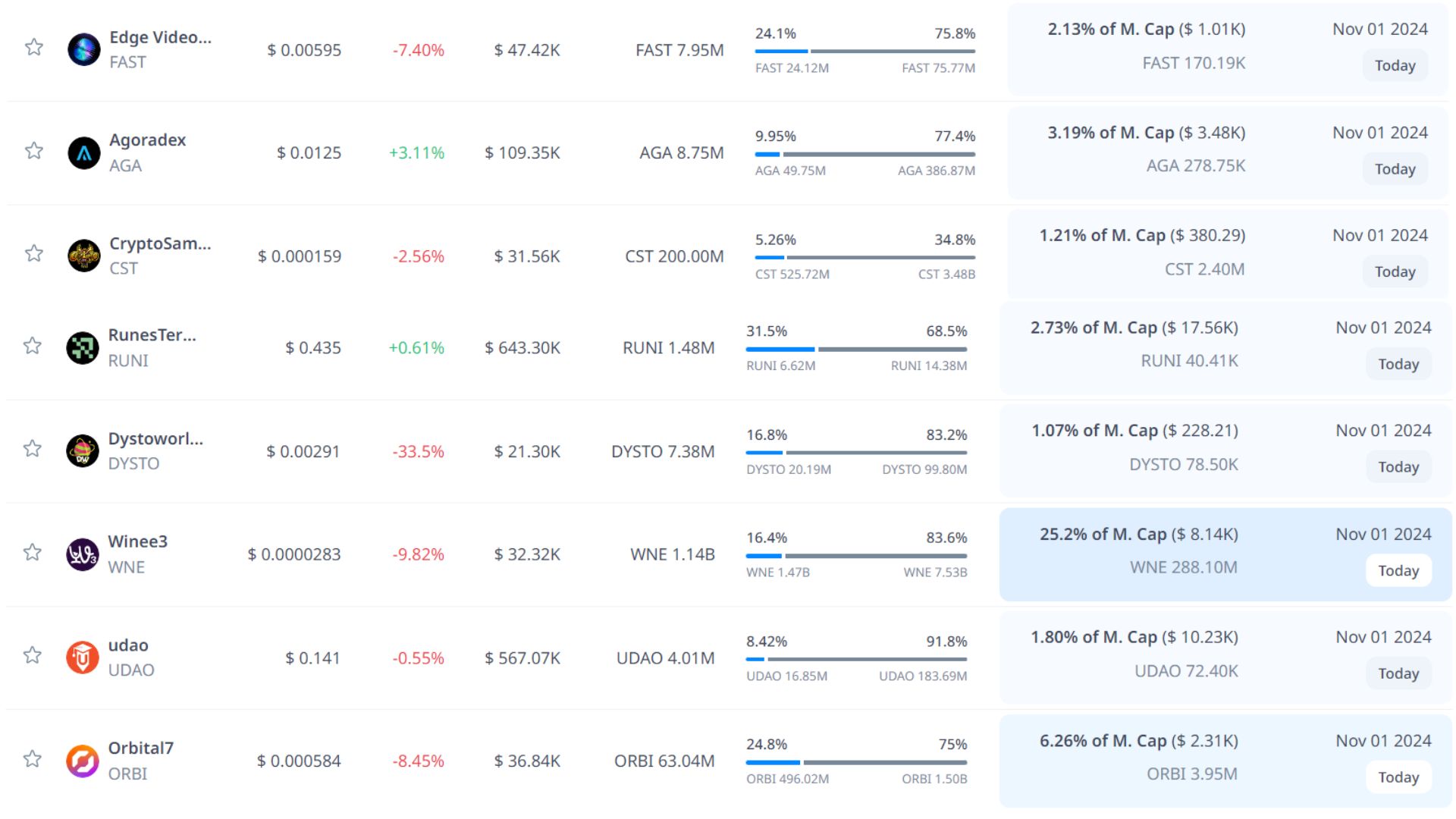 token unlock hôm nay 1 11 2024 7