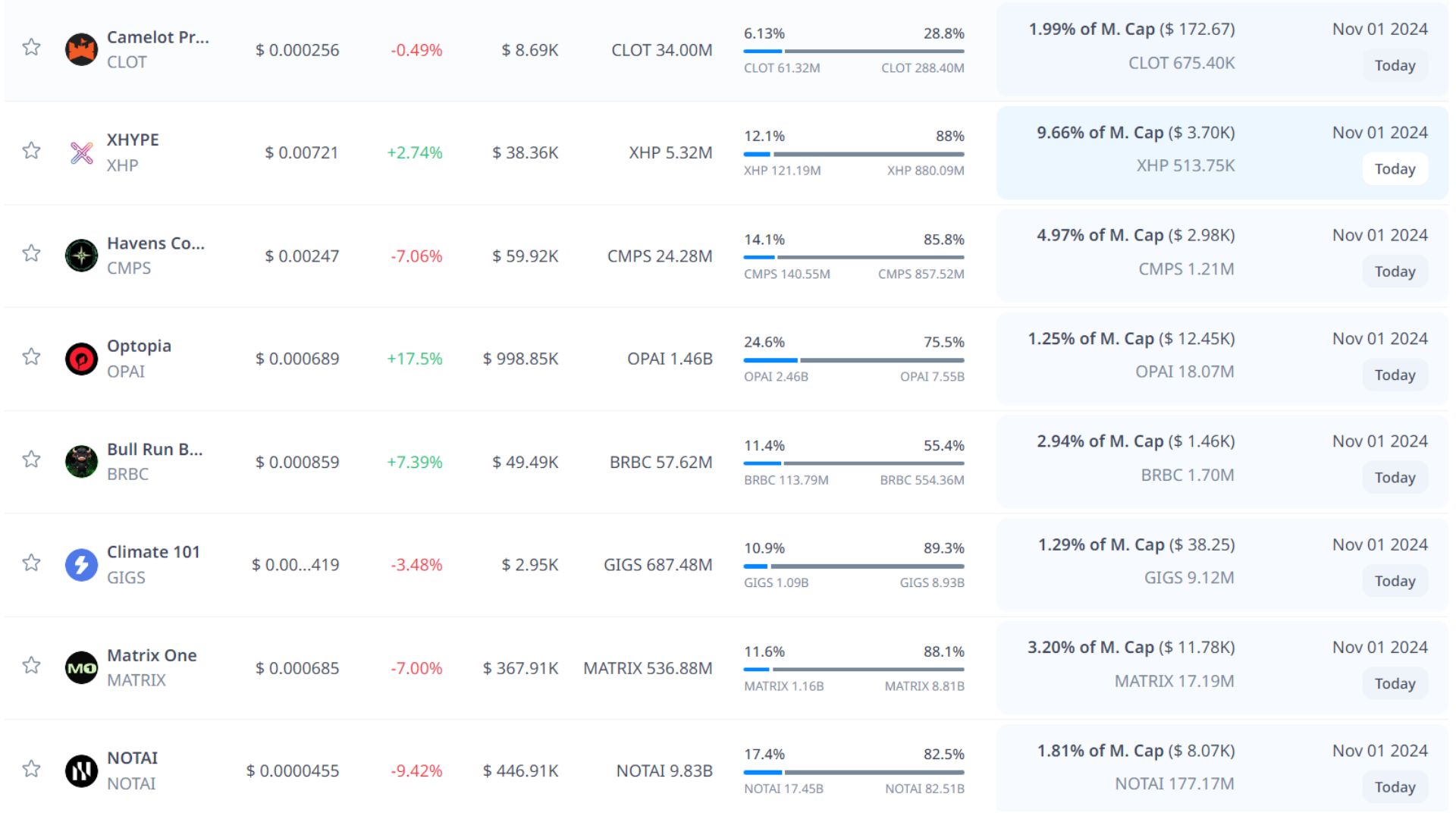 token unlock hôm nay 1 11 2024 8