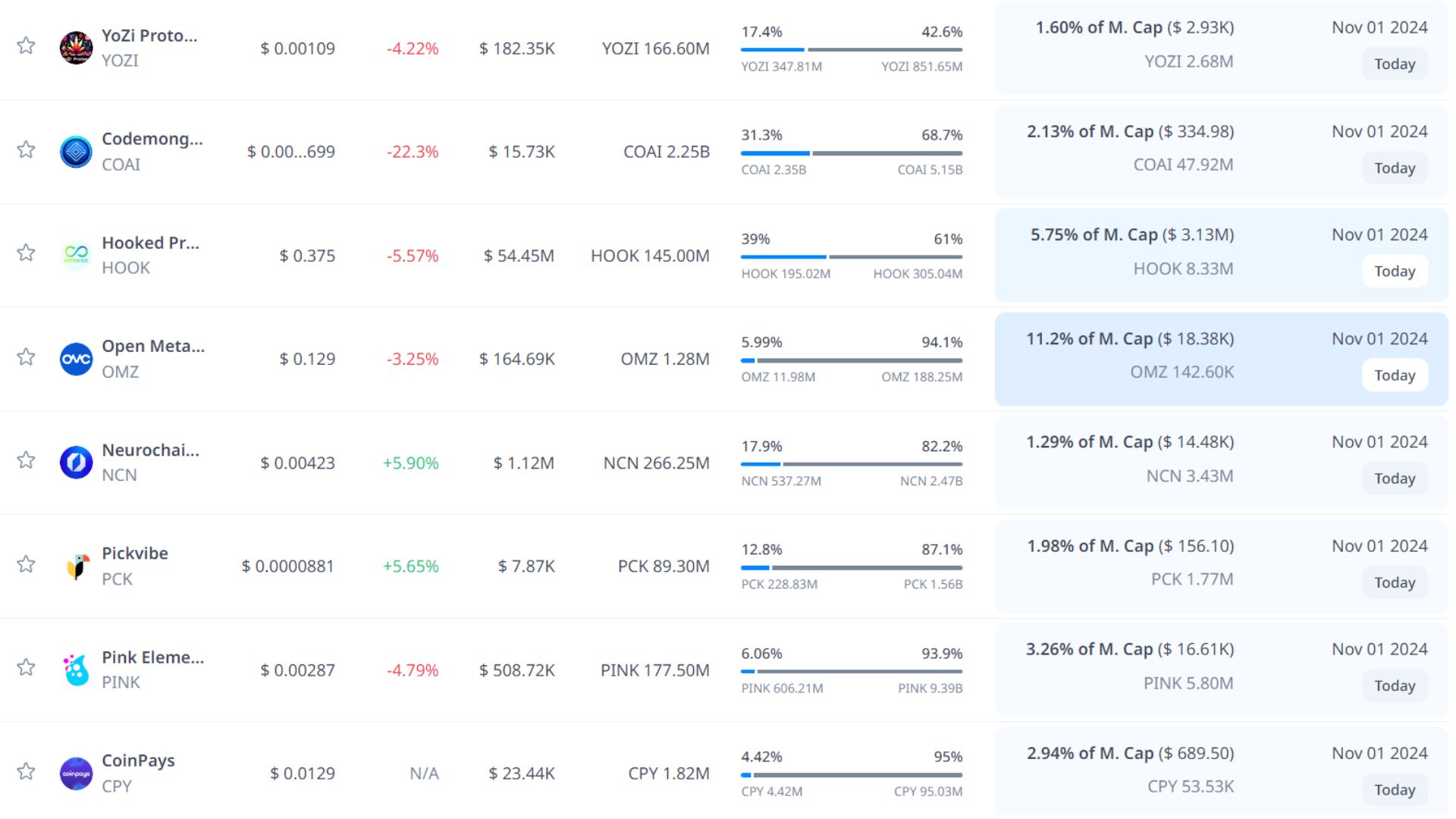 token unlock hôm nay 1 11 2024 9