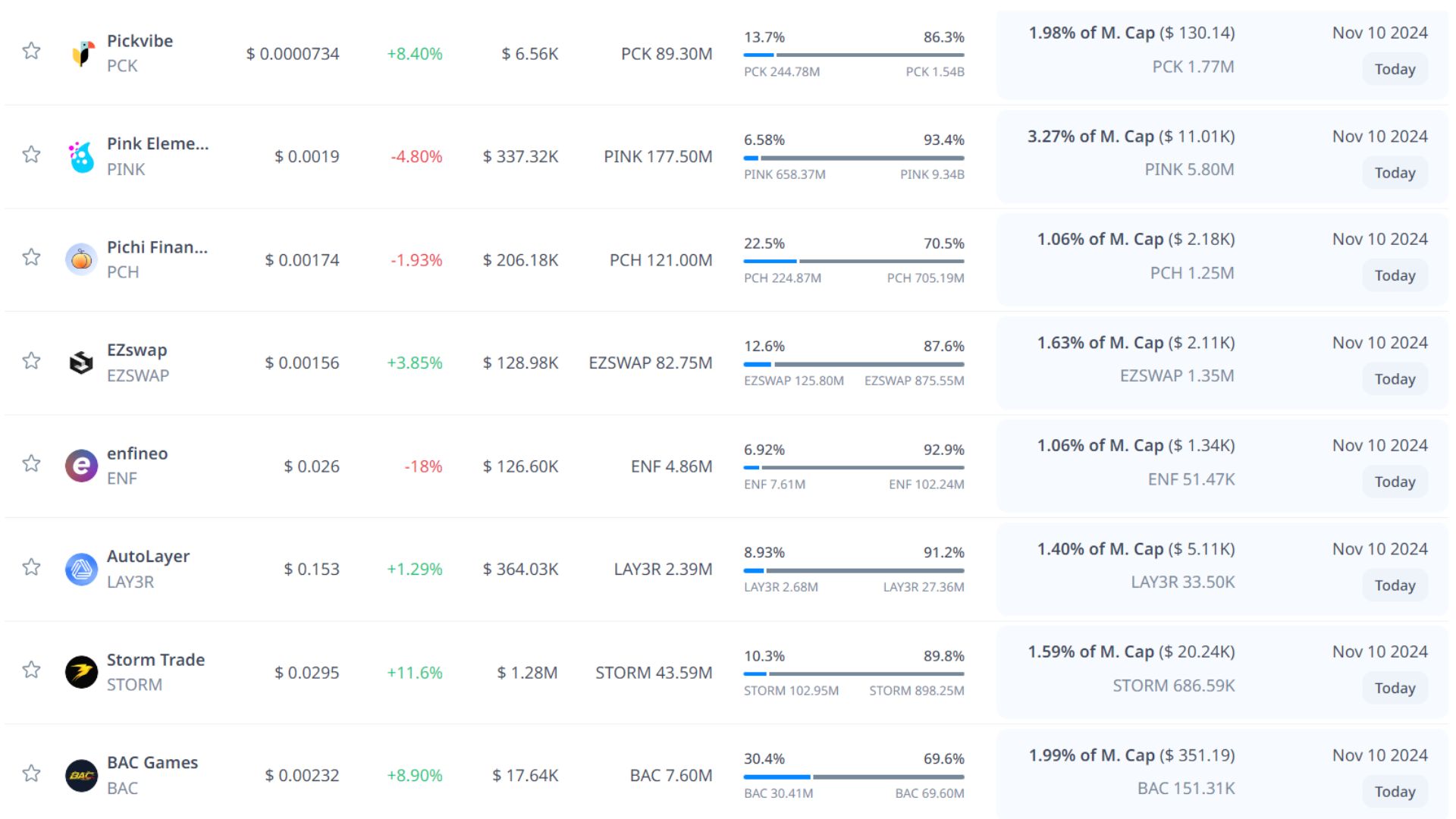 token unlock hôm nay 10 11 2024 10
