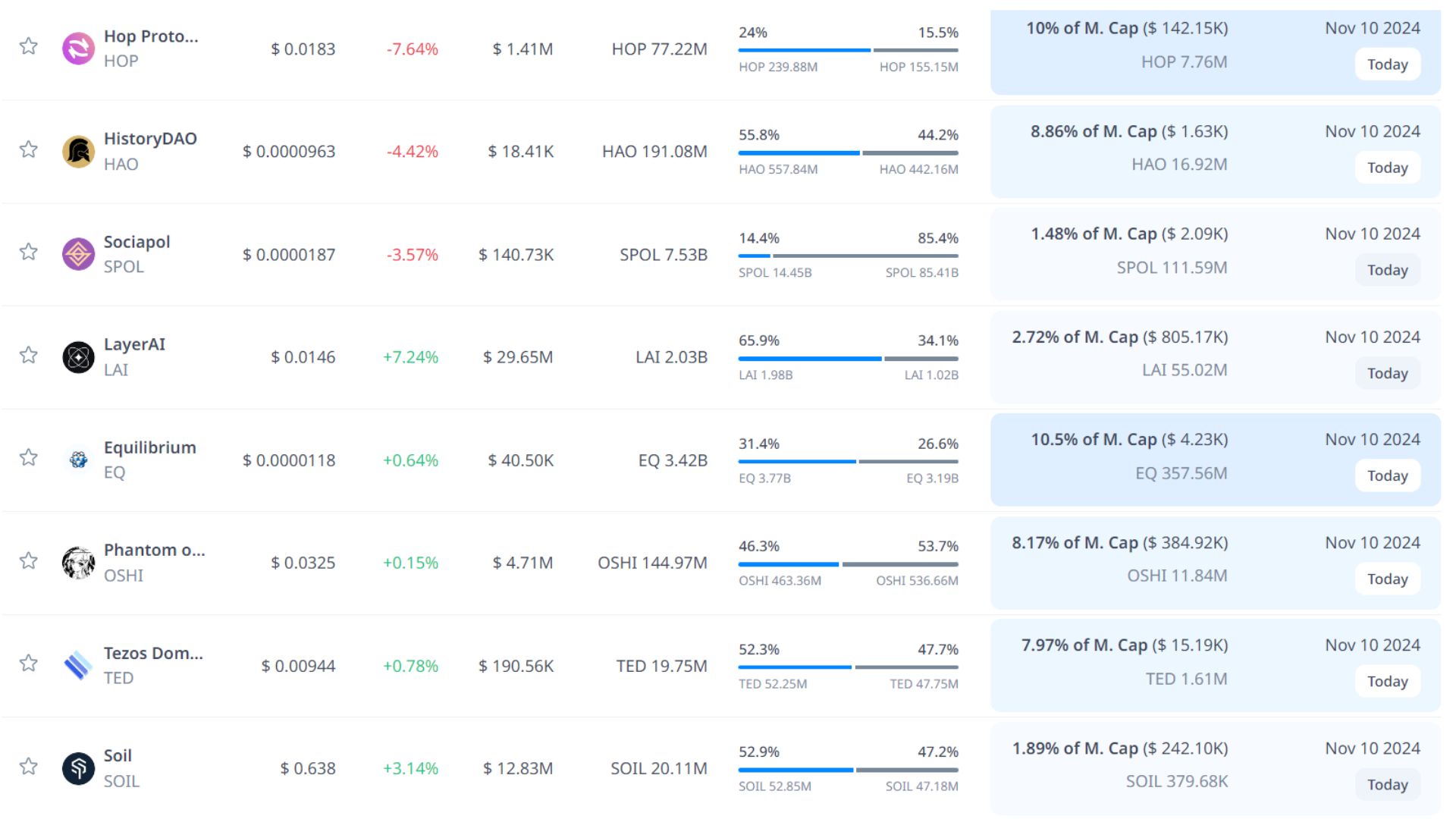 token unlock hôm nay 10 11 2024 2