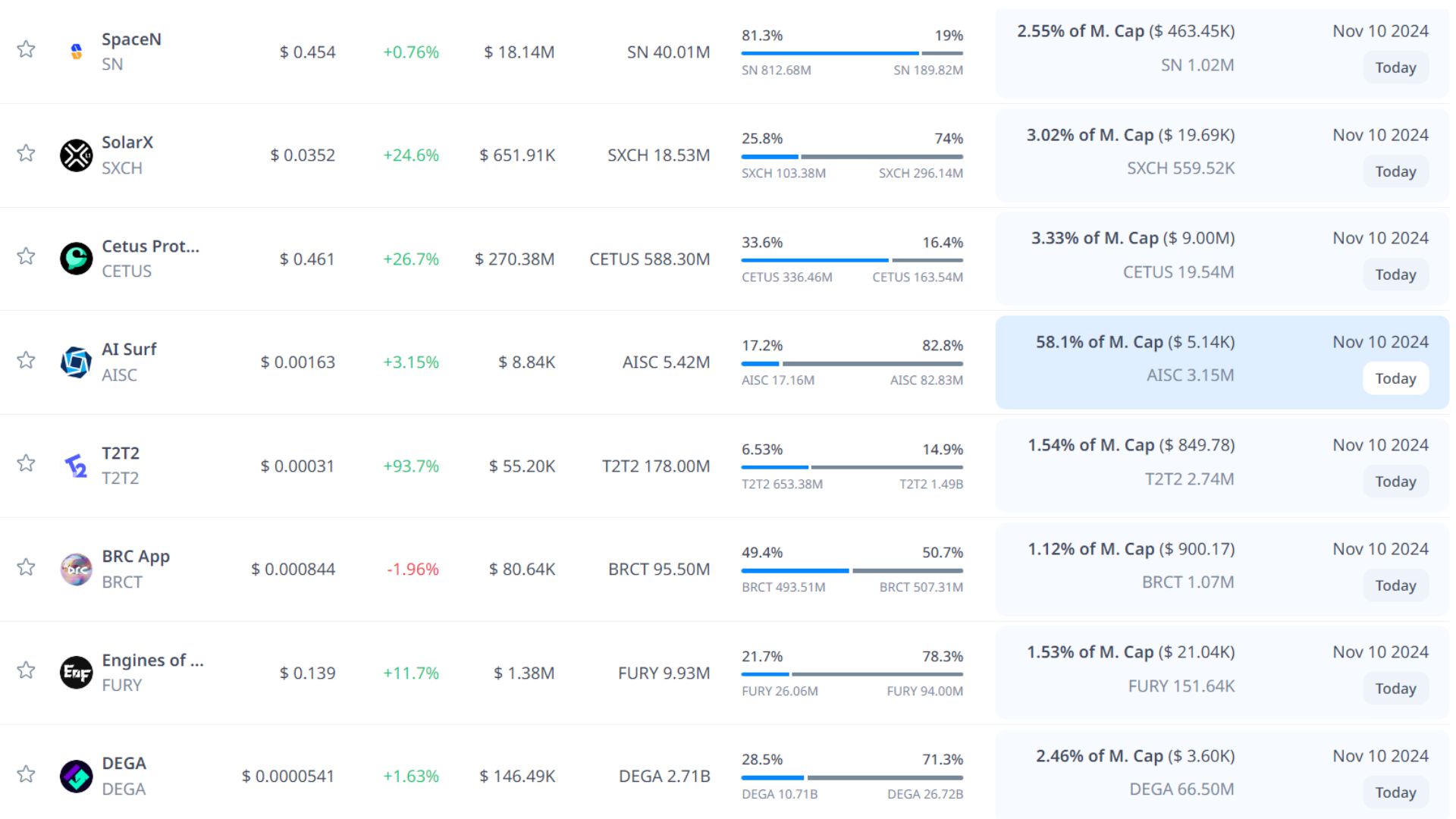 token unlock hôm nay 10 11 2024 3