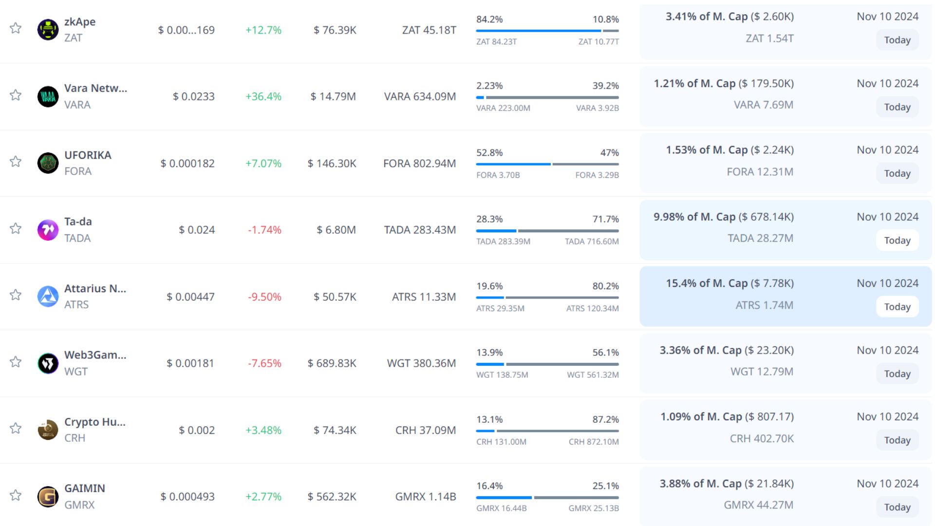 token unlock hôm nay 10 11 2024 4