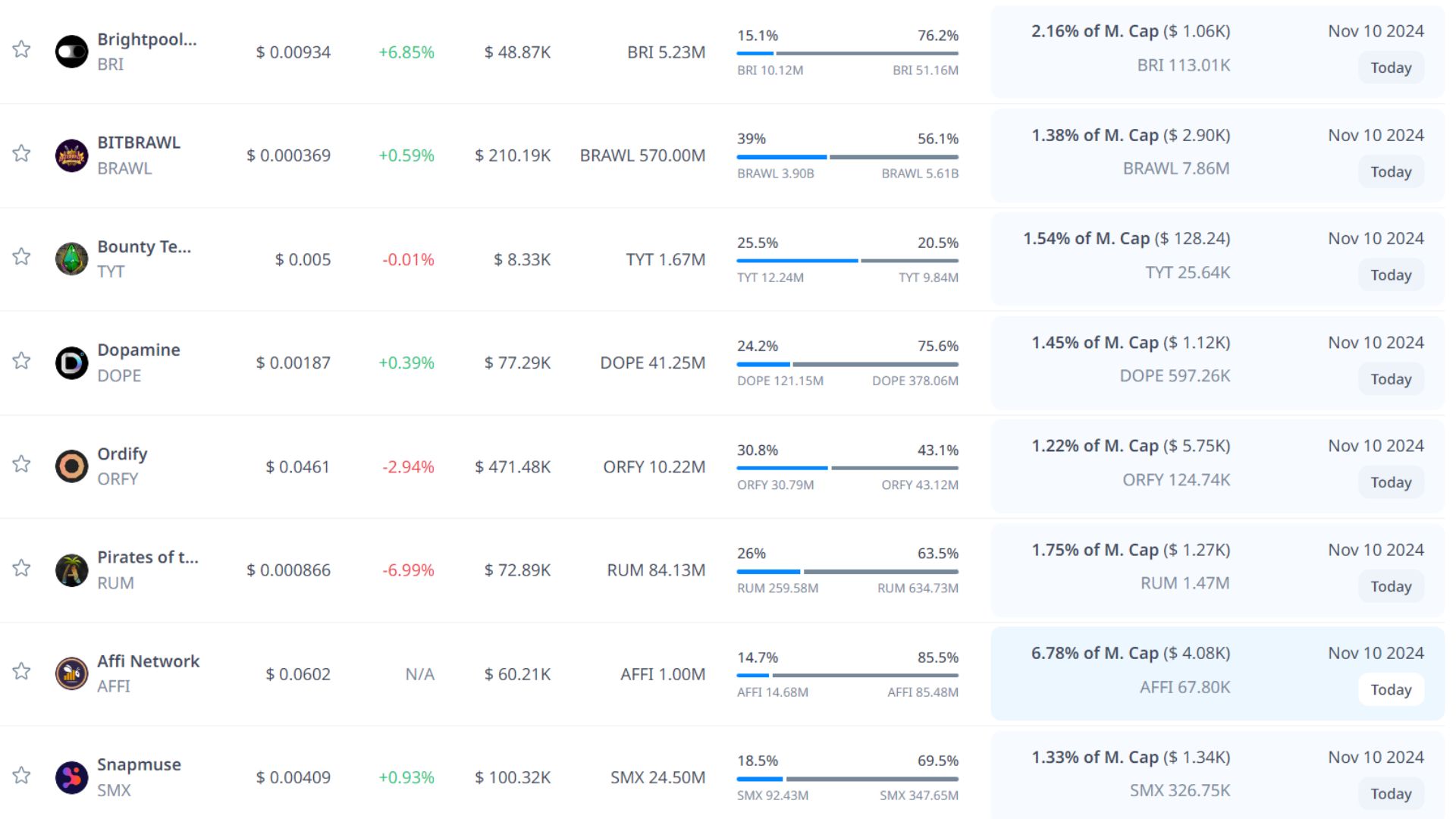token unlock hôm nay 10 11 2024 5