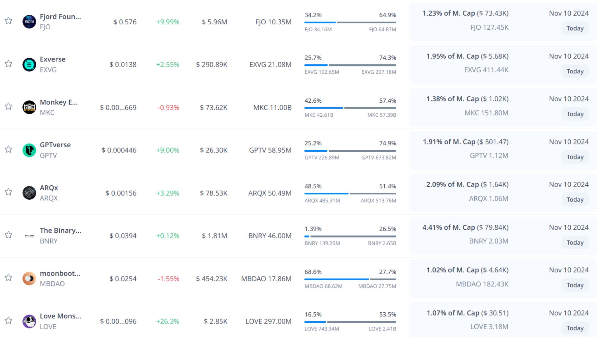 token unlock hôm nay 10 11 2024 6