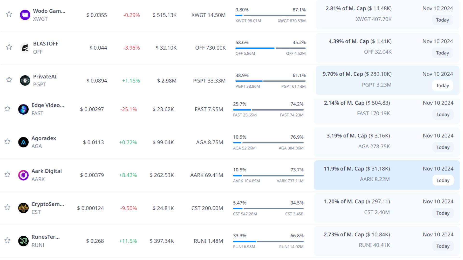 token unlock hôm nay 10 11 2024 7