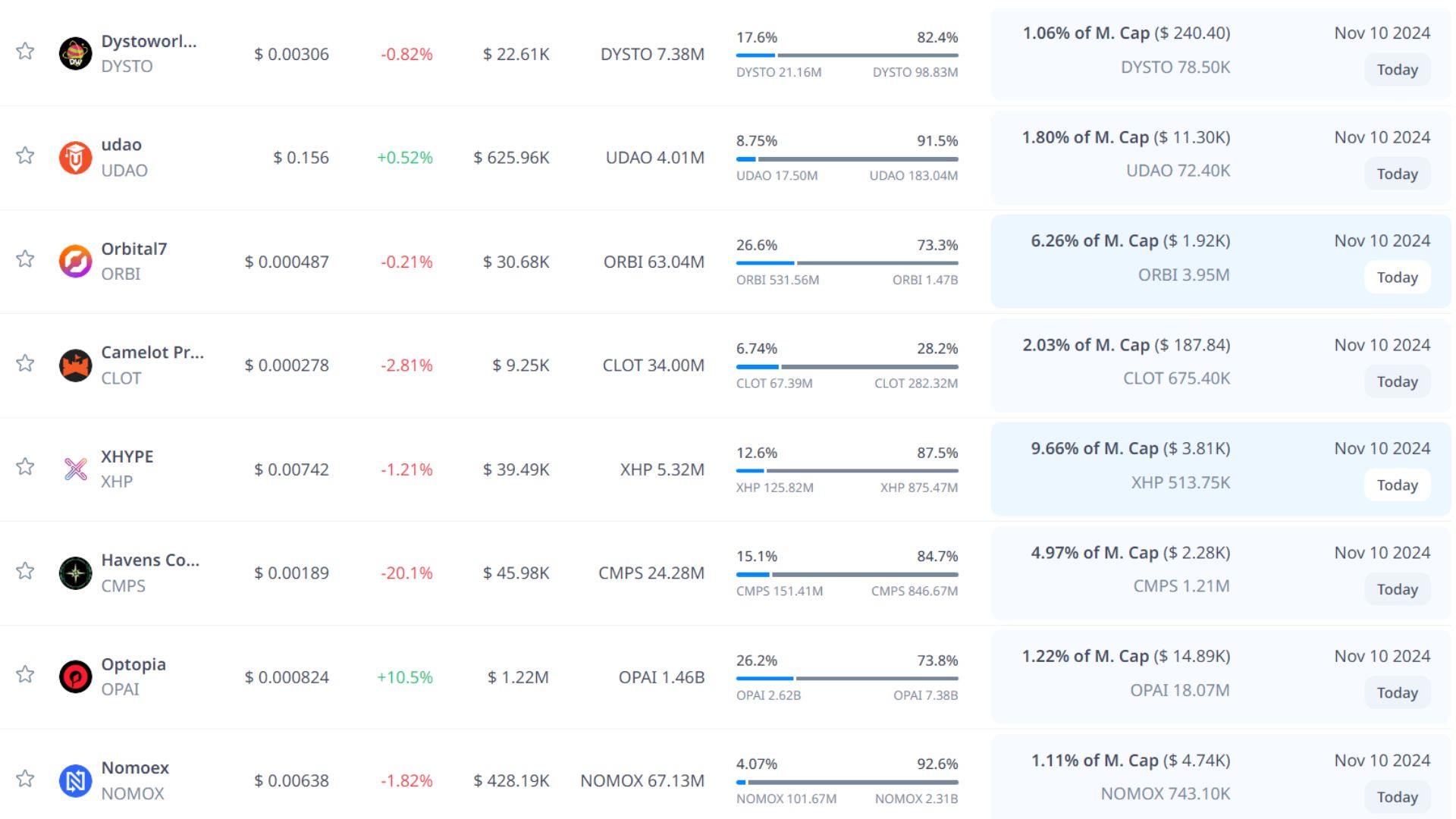 token unlock hôm nay 10 11 2024 8
