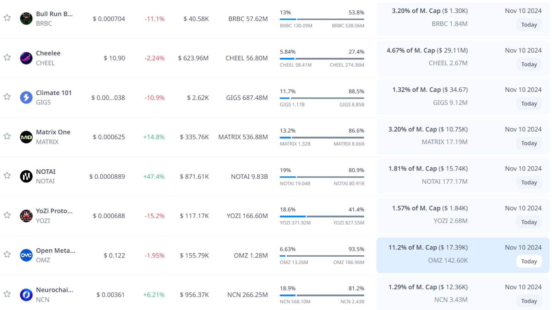 token unlock hôm nay 10 11 2024 9