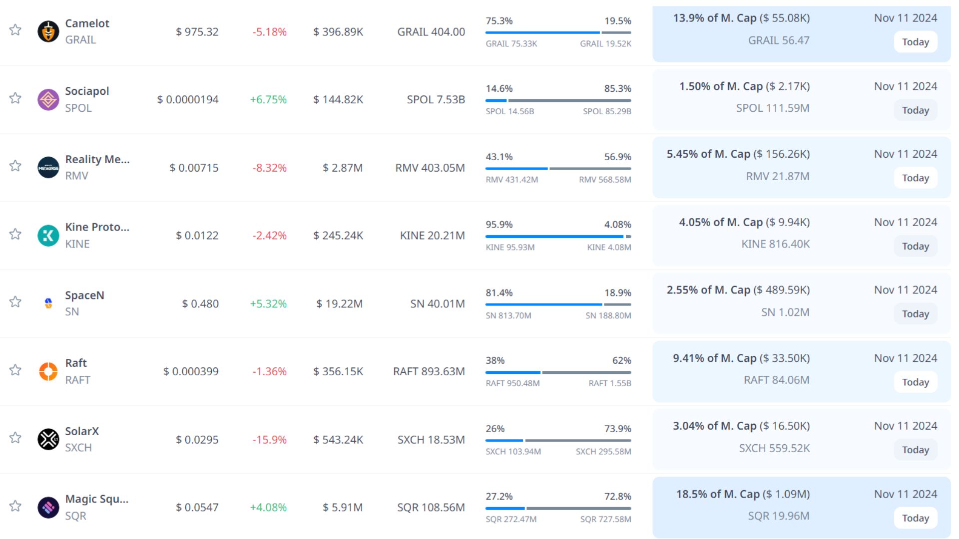 token unlock hôm nay 11 11 2024 2