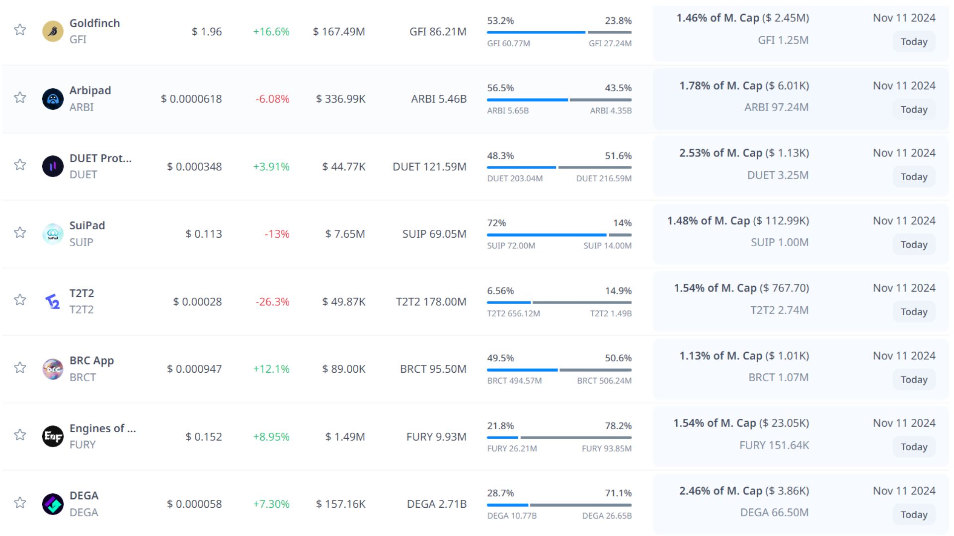 token unlock hôm nay 11 11 2024 3