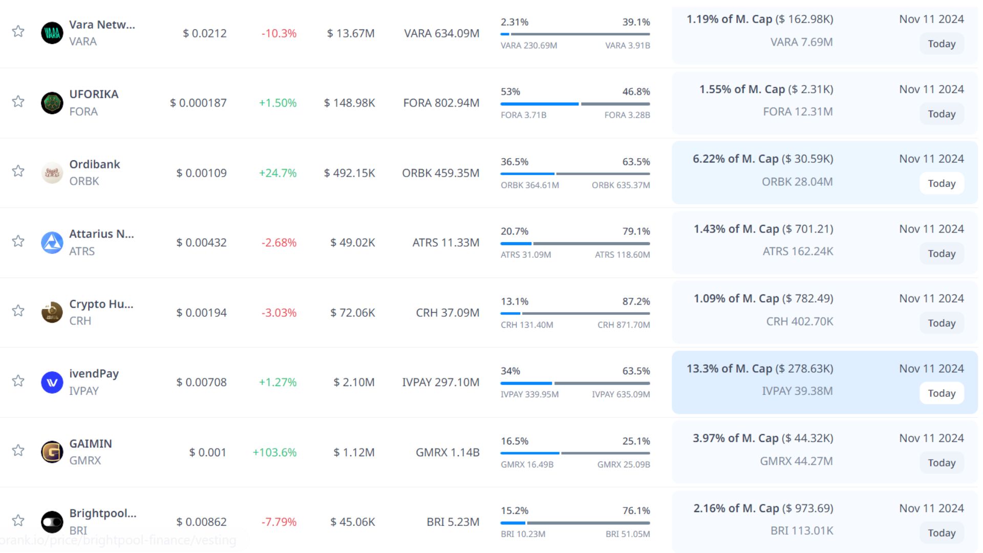 token unlock hôm nay 11 11 2024 4