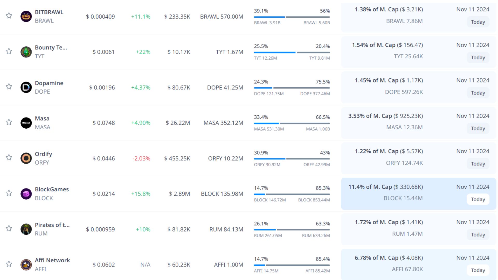 token unlock hôm nay 11 11 2024 5