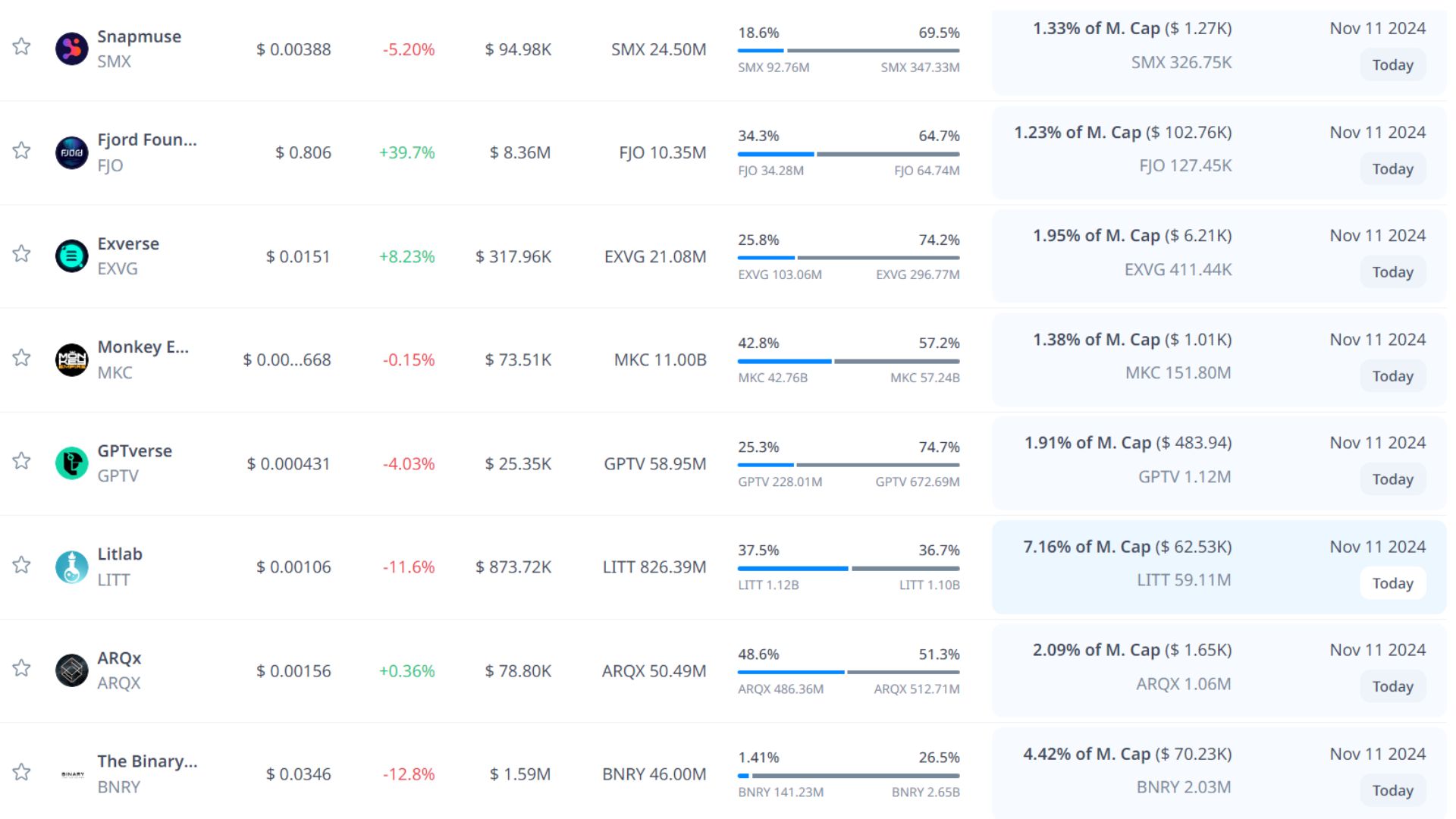 token unlock hôm nay 11 11 2024 6