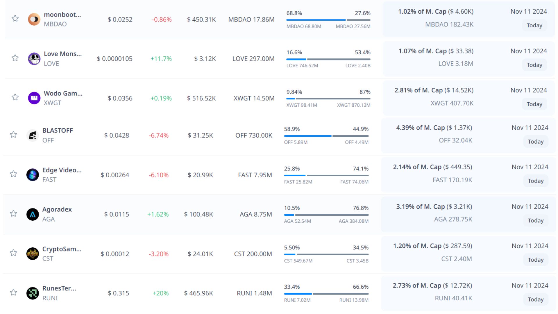 token unlock hôm nay 11 11 2024 7
