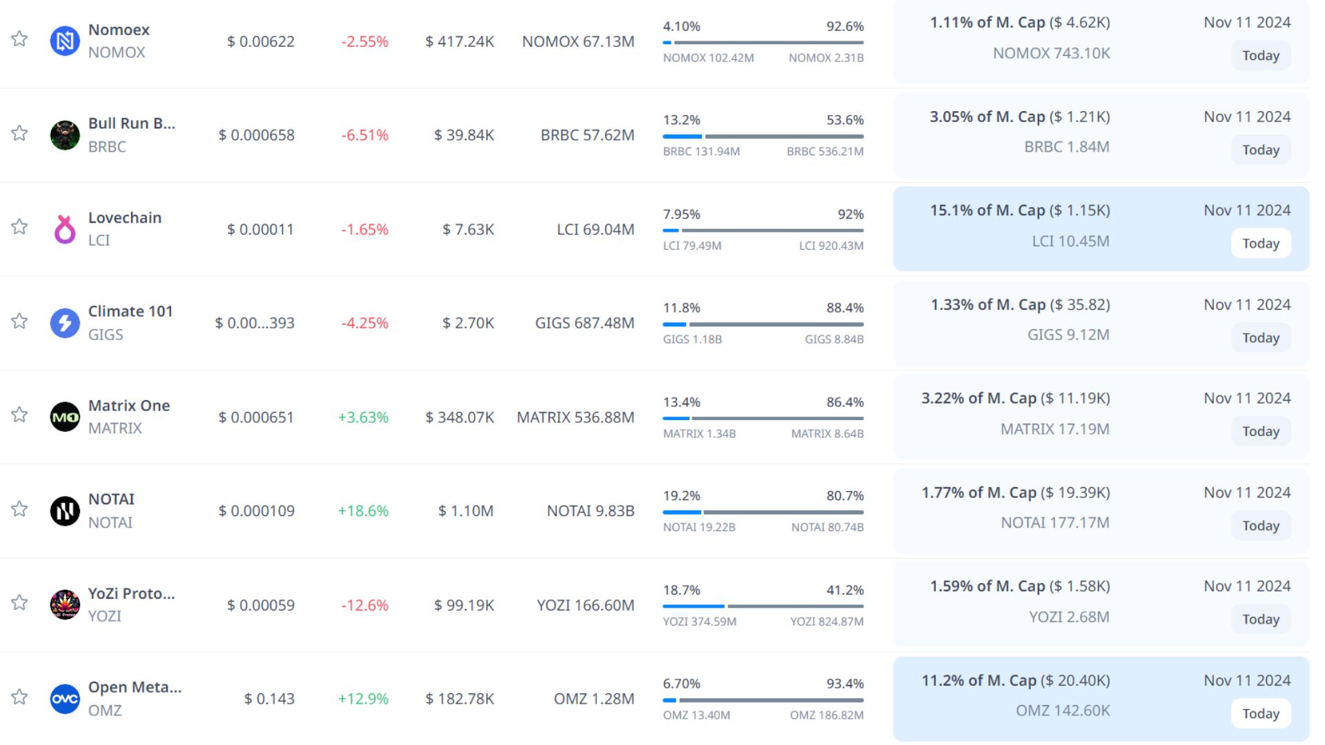 token unlock hôm nay 11 11 2024 9