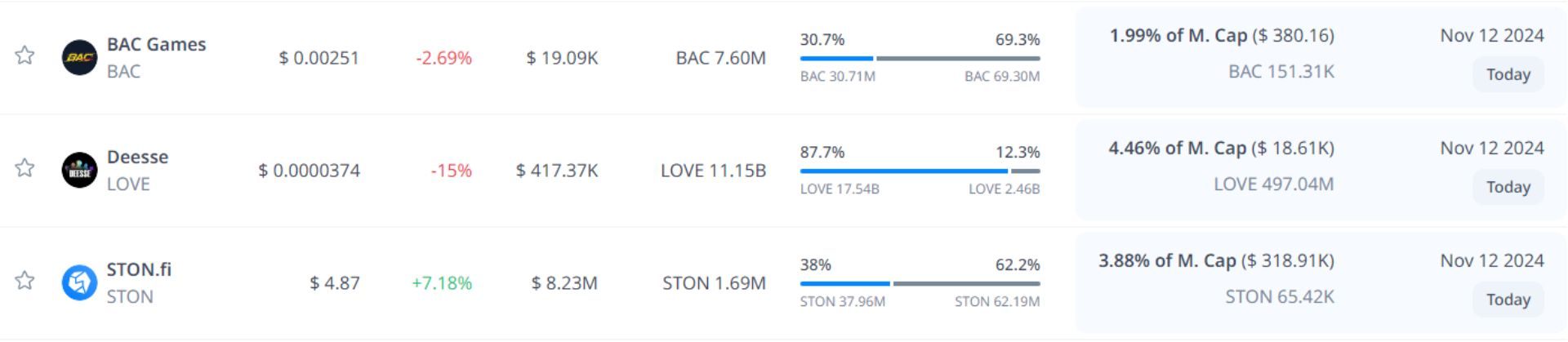 token unlock hôm nay 12 11 2024 10