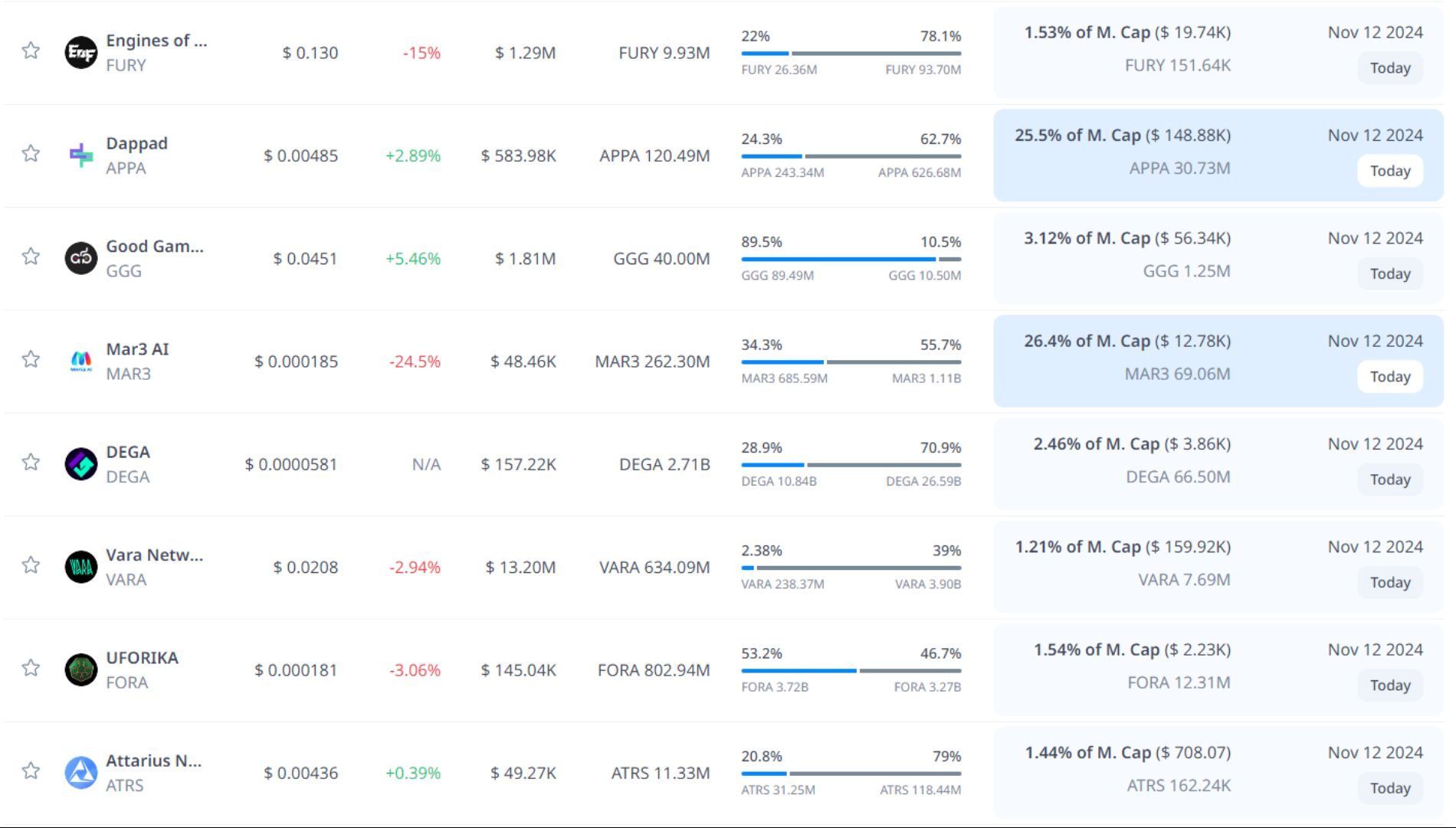 token unlock hôm nay 12 11 2024 3