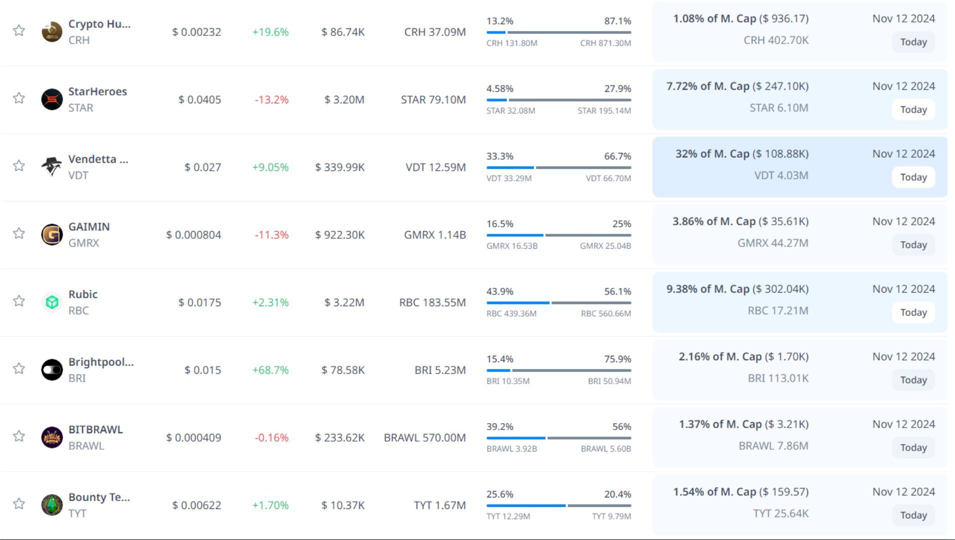 token unlock hôm nay 12 11 2024 4