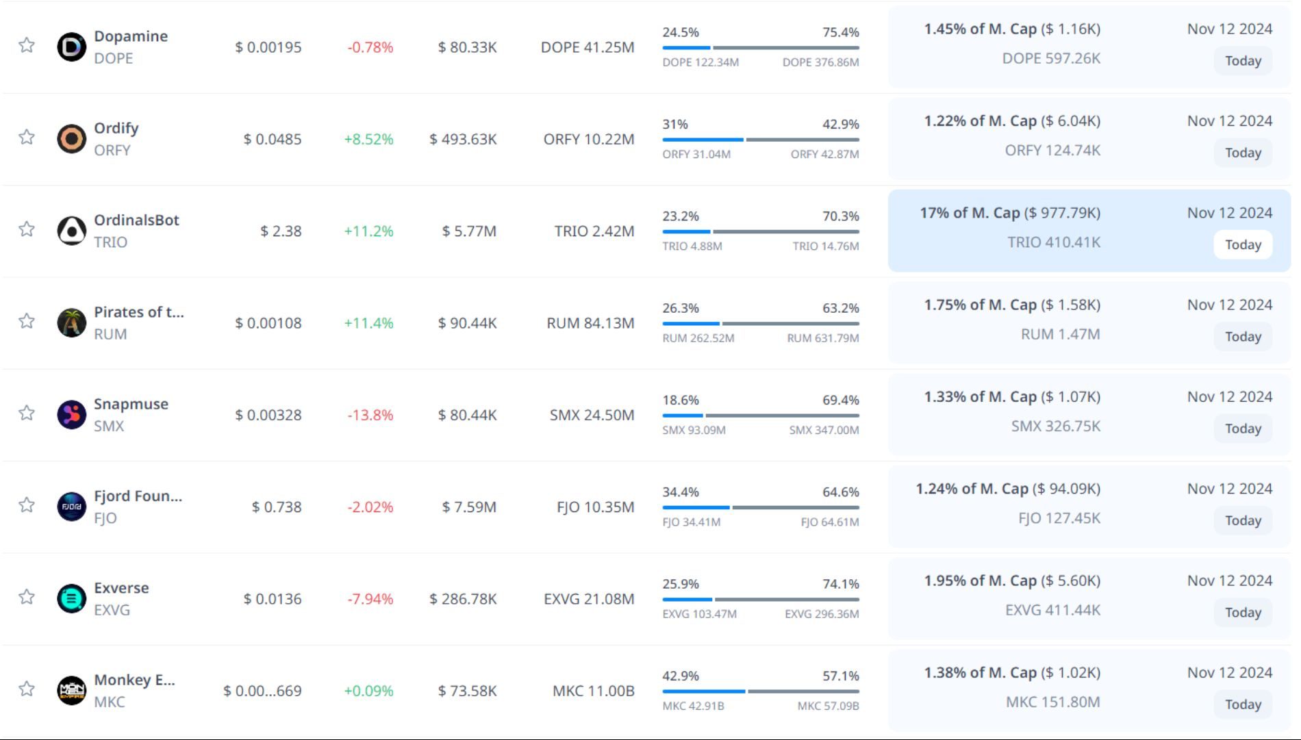 token unlock hôm nay 12 11 2024 5