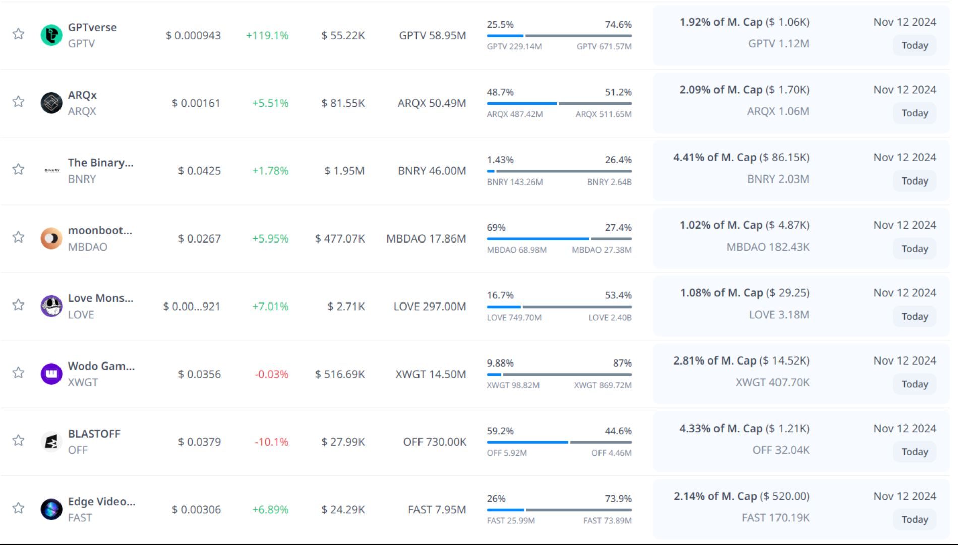 token unlock hôm nay 12 11 2024 6