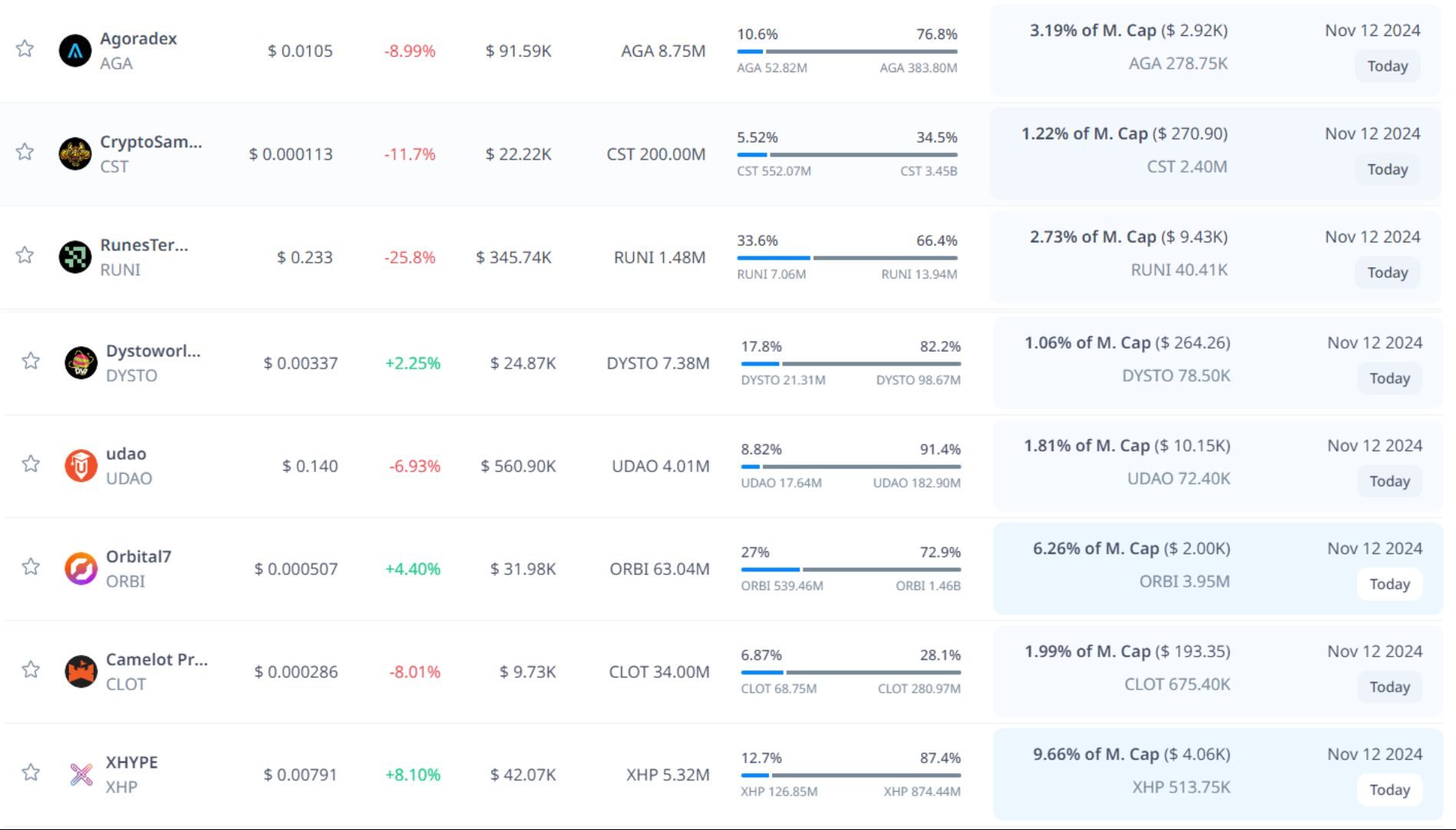 token unlock hôm nay 12 11 2024 7