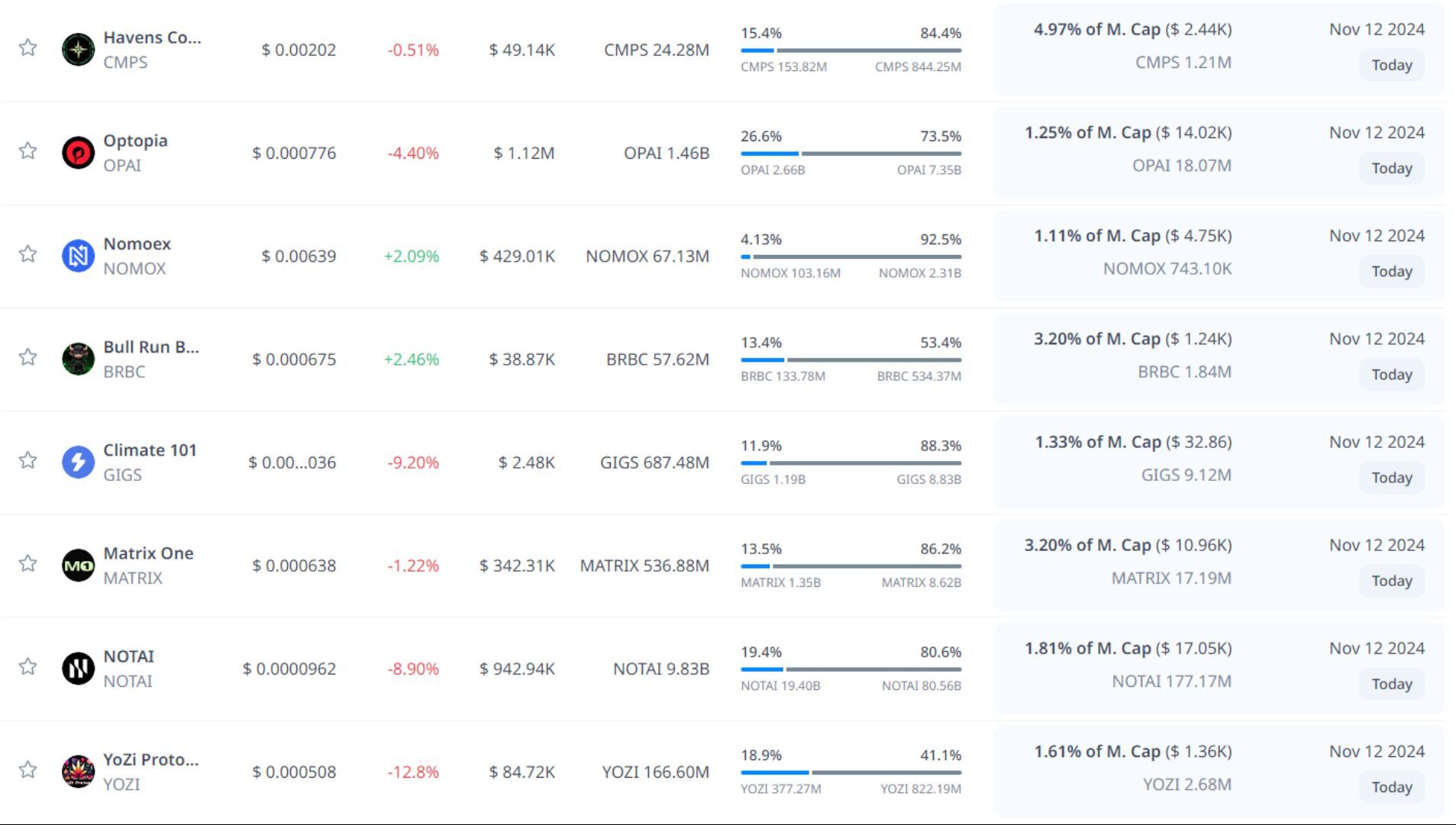 token unlock hôm nay 12 11 2024 8