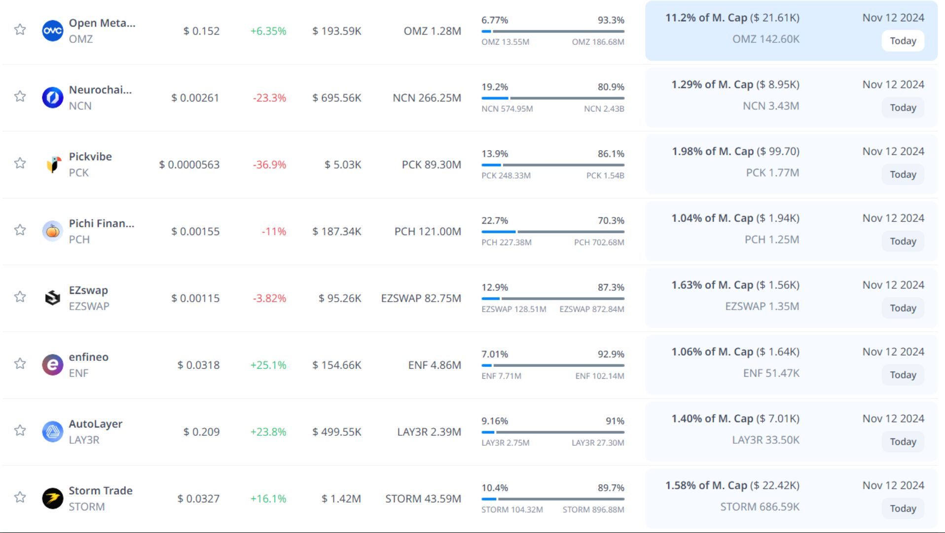 token unlock hôm nay 12 11 2024 9