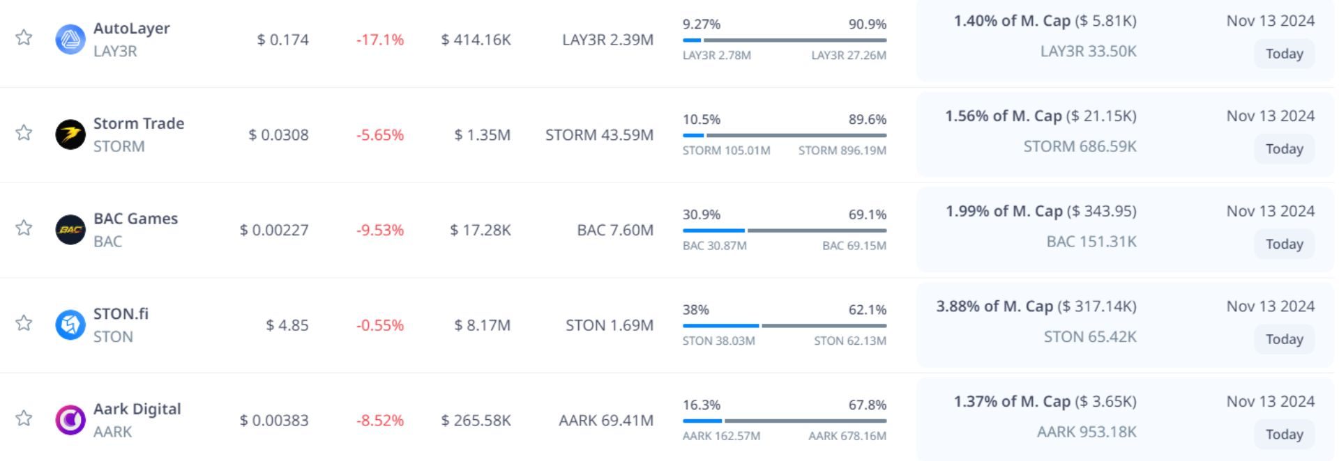 token unlock hôm nay 13 11 2024 010