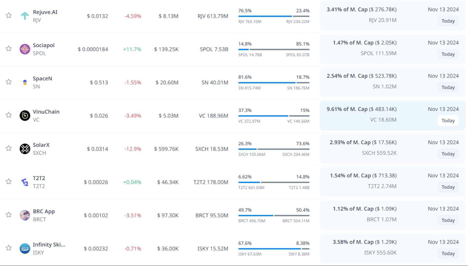 token unlock hôm nay 13 11 2024 02