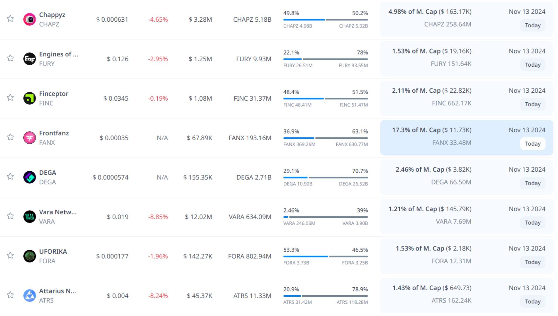 token unlock hôm nay 13 11 2024 03